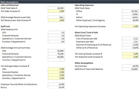 Budgeting Section