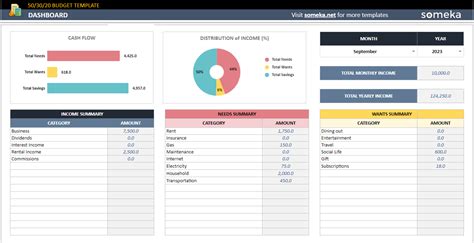 Budgeting with Google Sheets