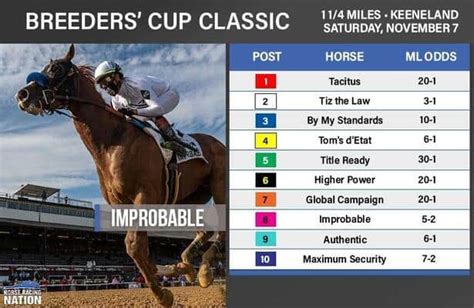 Bugle Call to Post at Breeders Cup