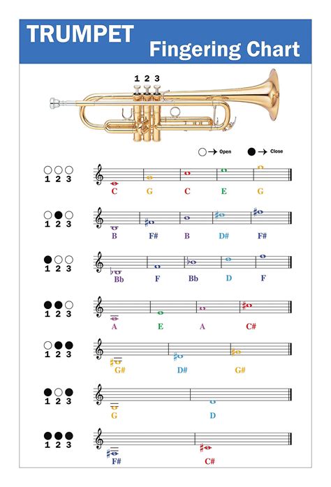 Bugle fingerings