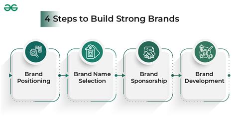 Building a strong brand and online presence is crucial for securing sponsorship