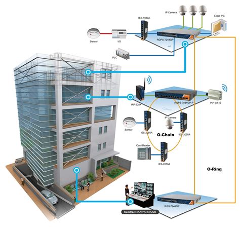 Building automation system