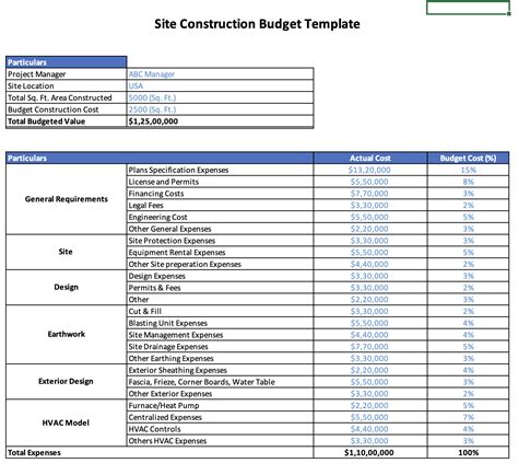 Building construction budget template example