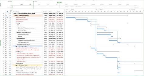 Building Construction Schedule