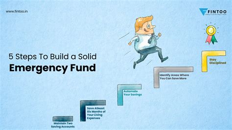 Building an emergency fund