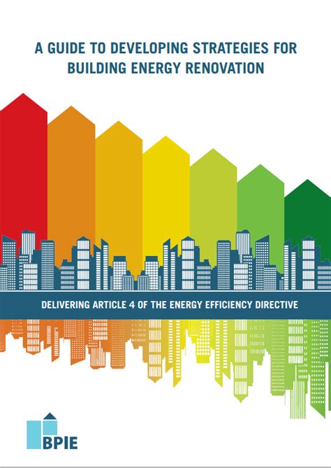 Building energy performance