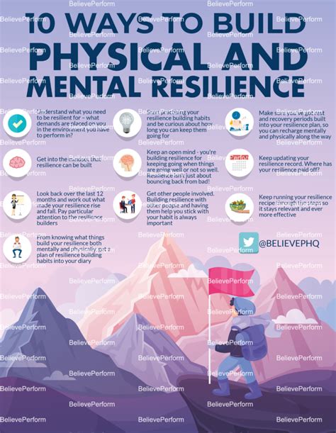 Building physical resilience