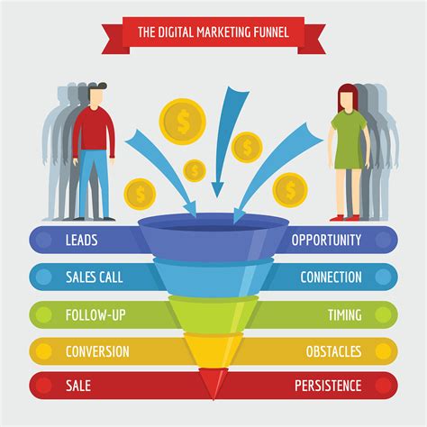 Building Your Marketing Funnel