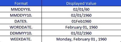 Built-in Formatting in Excel