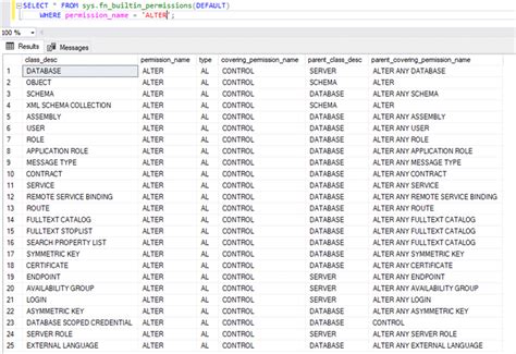 Built-in Permissions in Excel on Mac