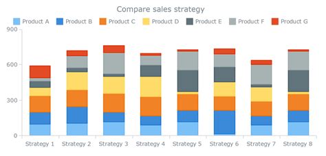 A screenshot of the built-in stacked column chart option in Excel