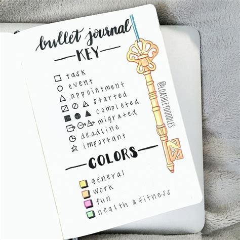 Bullet journal key pages