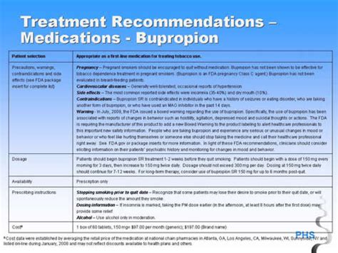 Bupropion Indications