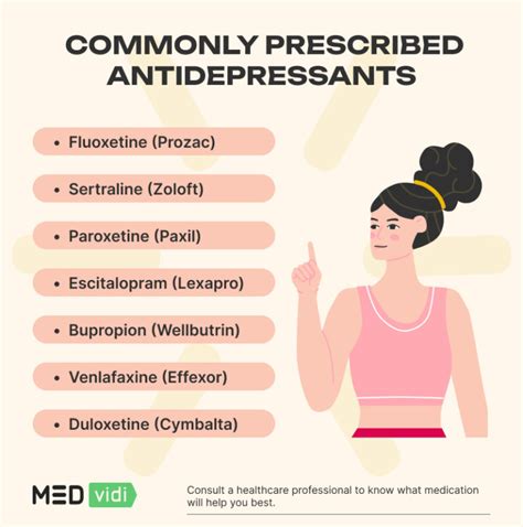 Bupropion Side Effects