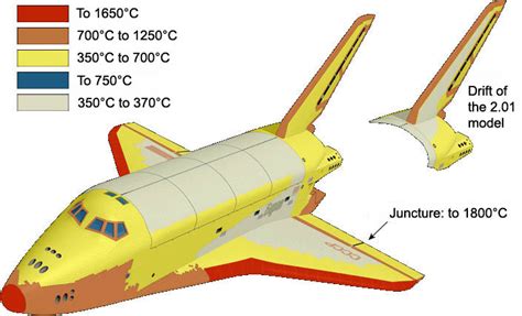 Buran and Space Shuttle Heat Shields