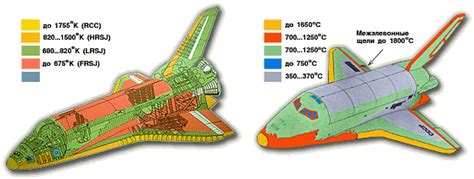 Buran and Space Shuttle Propulsion Systems