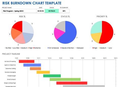 Burndown Chart Template in Google Sheets