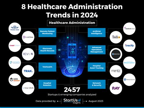 Business Administration Industry Trends