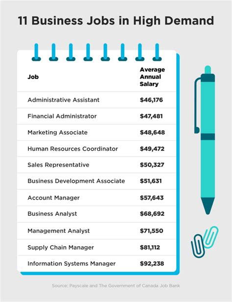 Business Administration Jobs