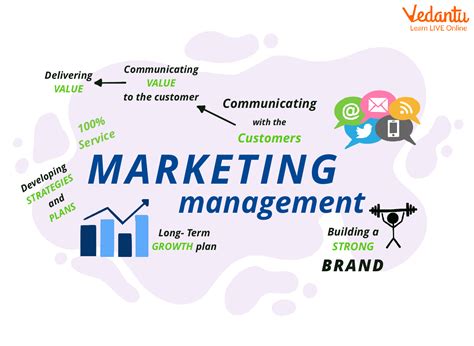 Business Administration Marketing Image