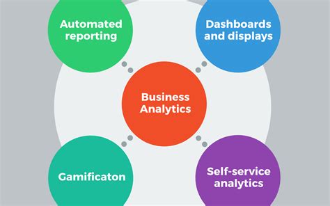 Business Analytics for Large Datasets