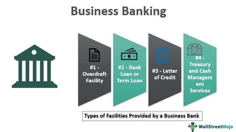 Business Banking Services