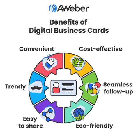 Benefits of using business card templates