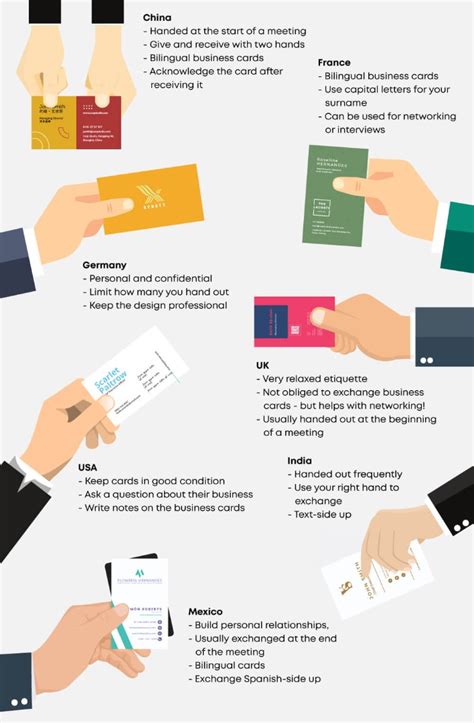 Business Card Etiquette Guidelines