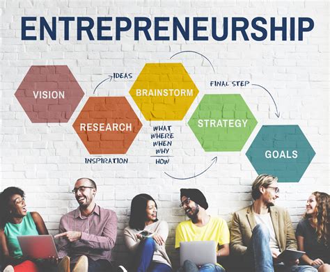 Business Careers Entrepreneurship