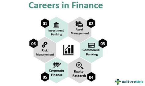 Business Careers Finance