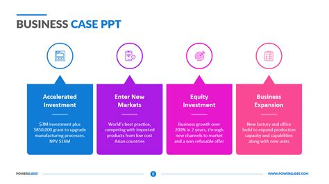 Business Case PPT Template Best Practices