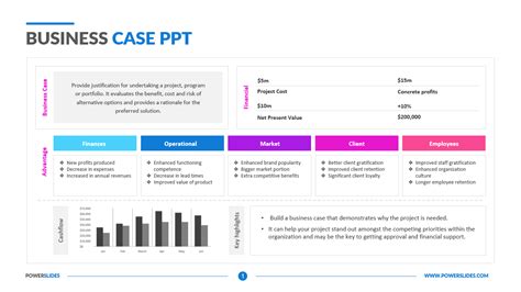 Business Case PPT Template Designer