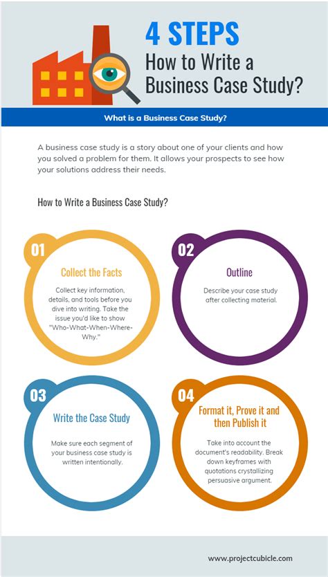 Business Case Study Examples