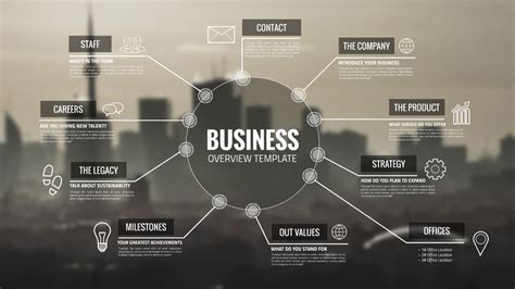 Business Case Template Prezi