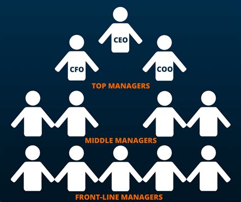 Business Chain of Command