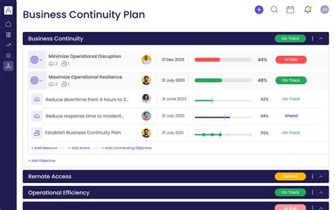 Business Continuity Plan Implementation Guide