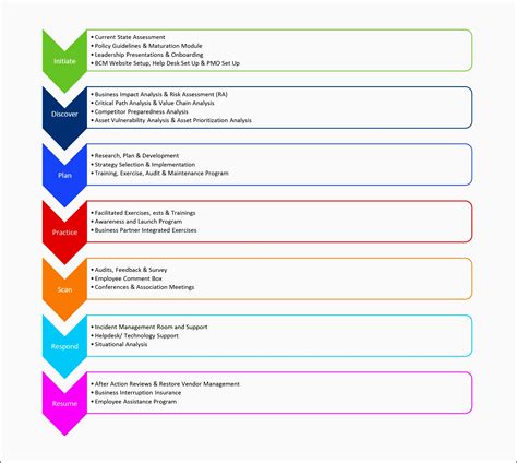 Business Continuity Plan Template