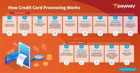 Navy Federal Business Credit Card Application Process