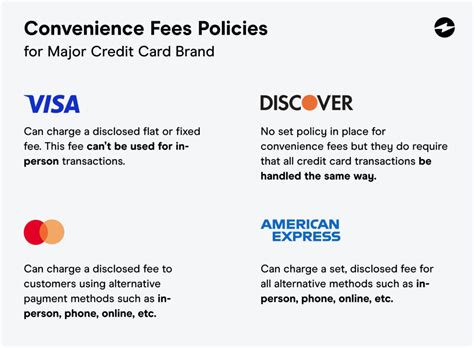 Navy Federal Business Credit Card Fees and Terms