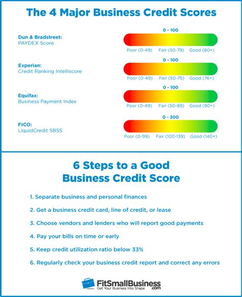 Business Credit Score Template