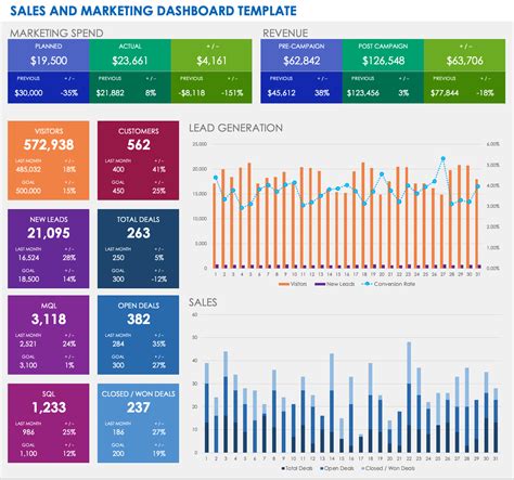 business dashboard template