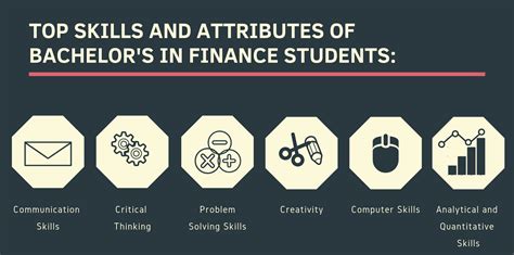 Business Degree Finance