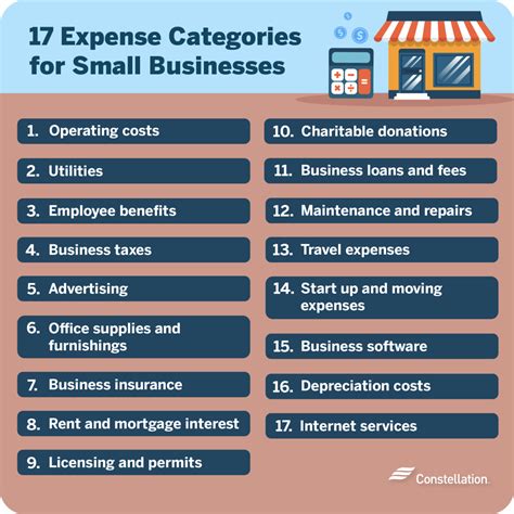 Business Expense Categories