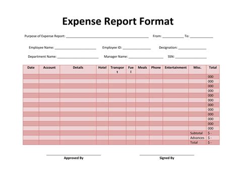 Business Expense Report Template