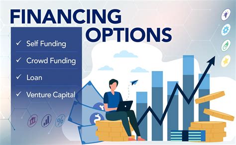 Description of Business Financing Options