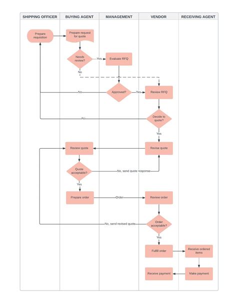 Business Flow Chart Template