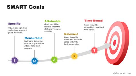 Business Goal Setting Template