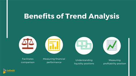 Business Industry Trends