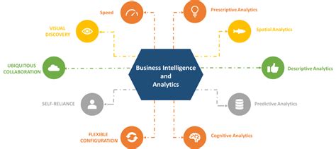 Business Intelligence in Cell B2