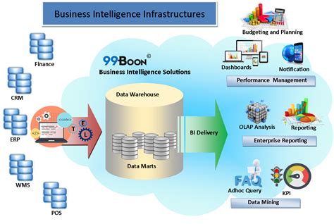 Business intelligence solutions